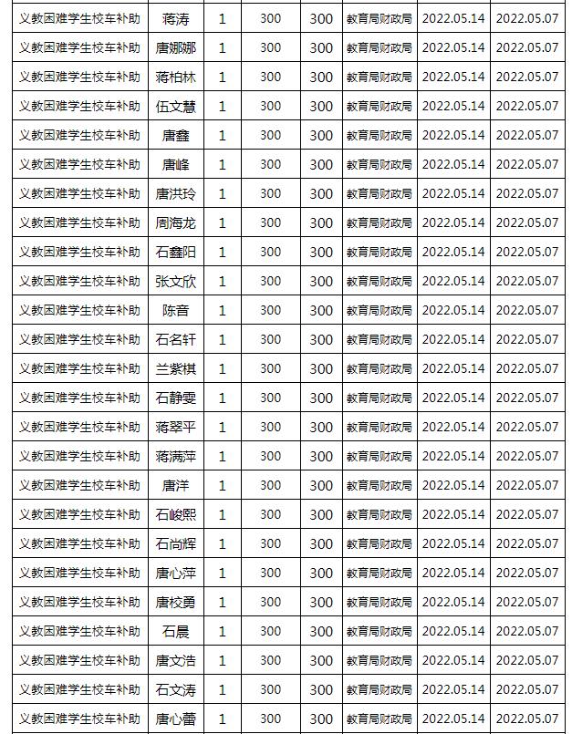 東安縣2022年春季義務教育困難學生校車補助公示名單