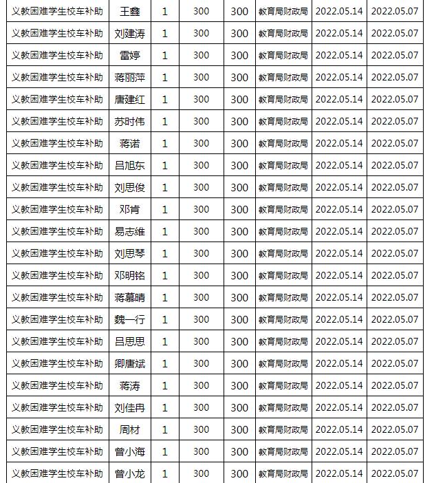 東安縣2022年春季義務教育困難學生校車補助公示名單