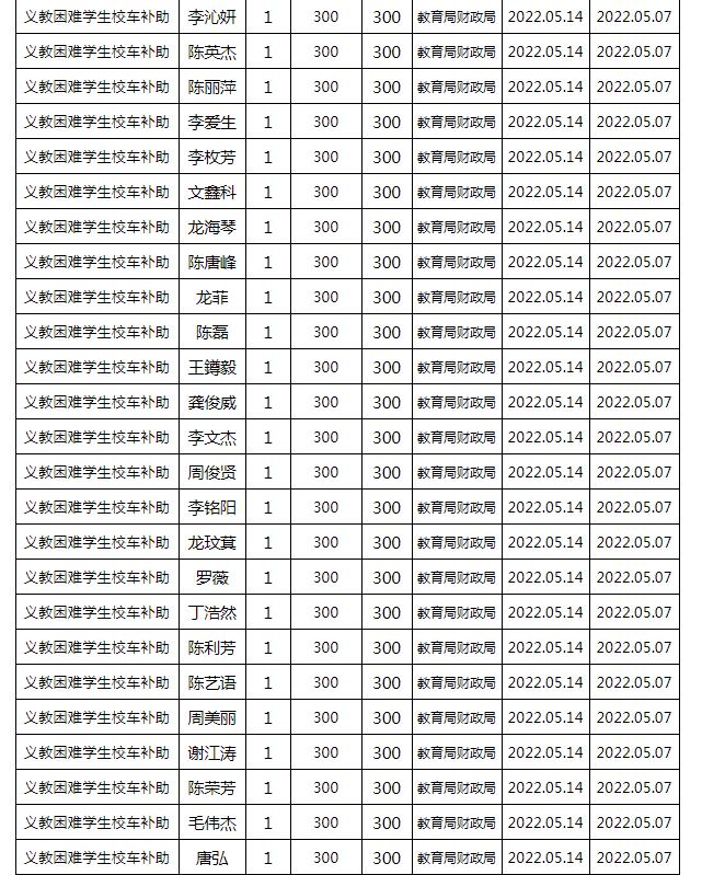 東安縣2022年春季義務教育困難學生校車補助公示名單
