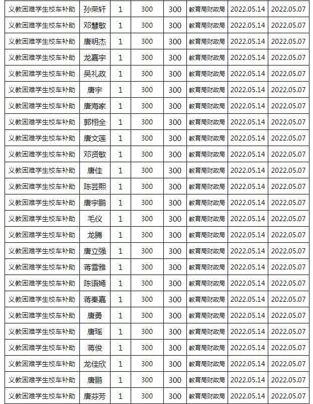 東安縣2022年春季義務教育困難學生校車補助公示名單