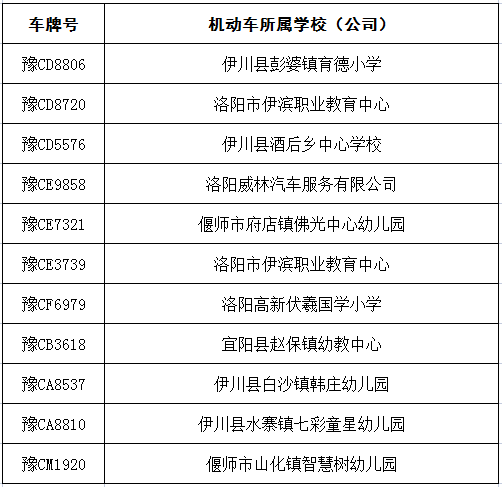 這些校車、營(yíng)轉(zhuǎn)非大客車逾期未檢驗(yàn)、未報(bào)廢隱患大,切勿乘坐! 圖片