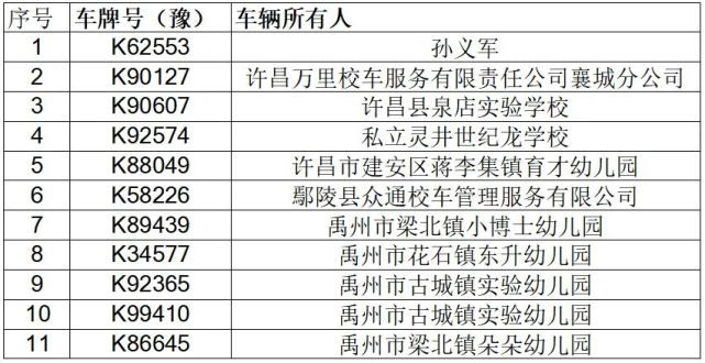 許昌交警提醒:請勿乘坐存在安全隱患的“校車”車輛。 許昌交警提醒:請勿乘坐存在安全隱患的“校車”車輛。