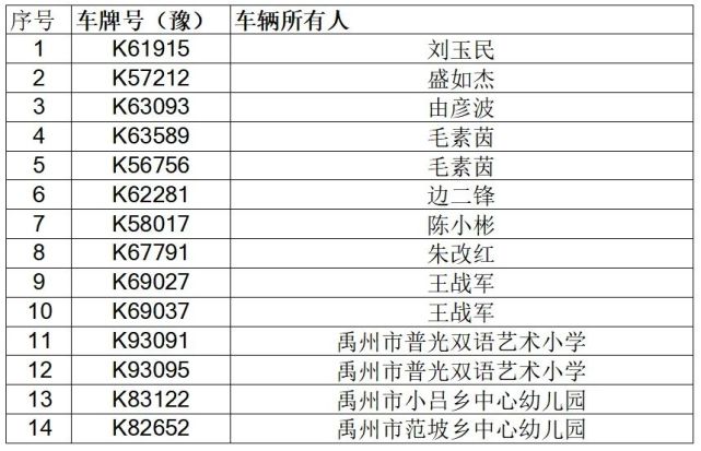 許昌交警提醒:請勿乘坐存在安全隱患的“校車”車輛。 許昌交警提醒:請勿乘坐存在安全隱患的“校車”車輛。