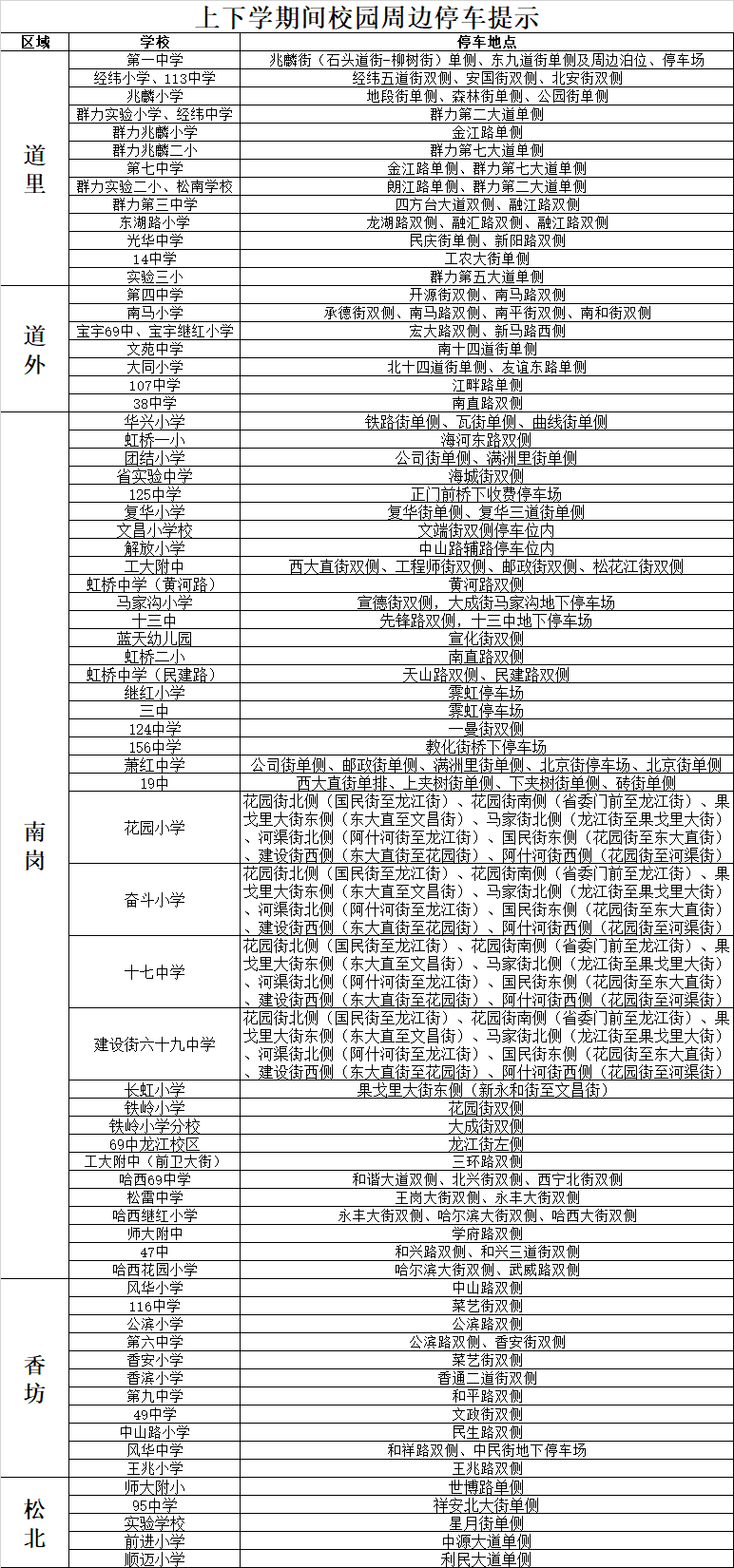 接送孩子咋停車?“校園周邊停車提示”來了 接送孩子咋停車?“校園周邊停車提示”來了