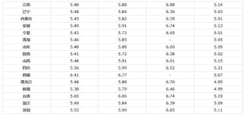 油價調整消息:今日3月20日,各地92號、95號汽油零售限價 油價調整消息:今日3月20日,各地92號、95號汽油零售限價
