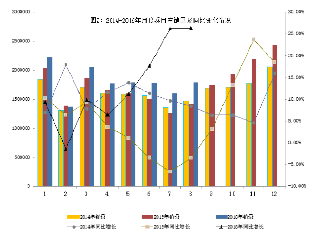 2016年8月汽車工業(yè)經(jīng)濟(jì)運(yùn)行情況/ 2016年8月汽車工業(yè)經(jīng)濟(jì)運(yùn)行情況