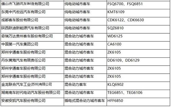 工信部發布第287批新車公告 覆蓋近百款新能源客車 工信部第287批新車公告發布 覆蓋245款新能源車型