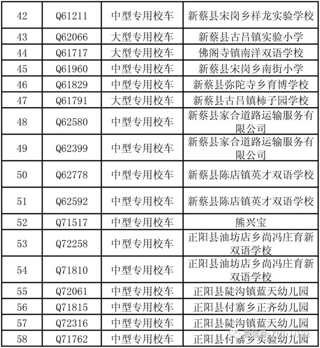 駐馬店這些公路客運車、校車被曝光！快看因為啥