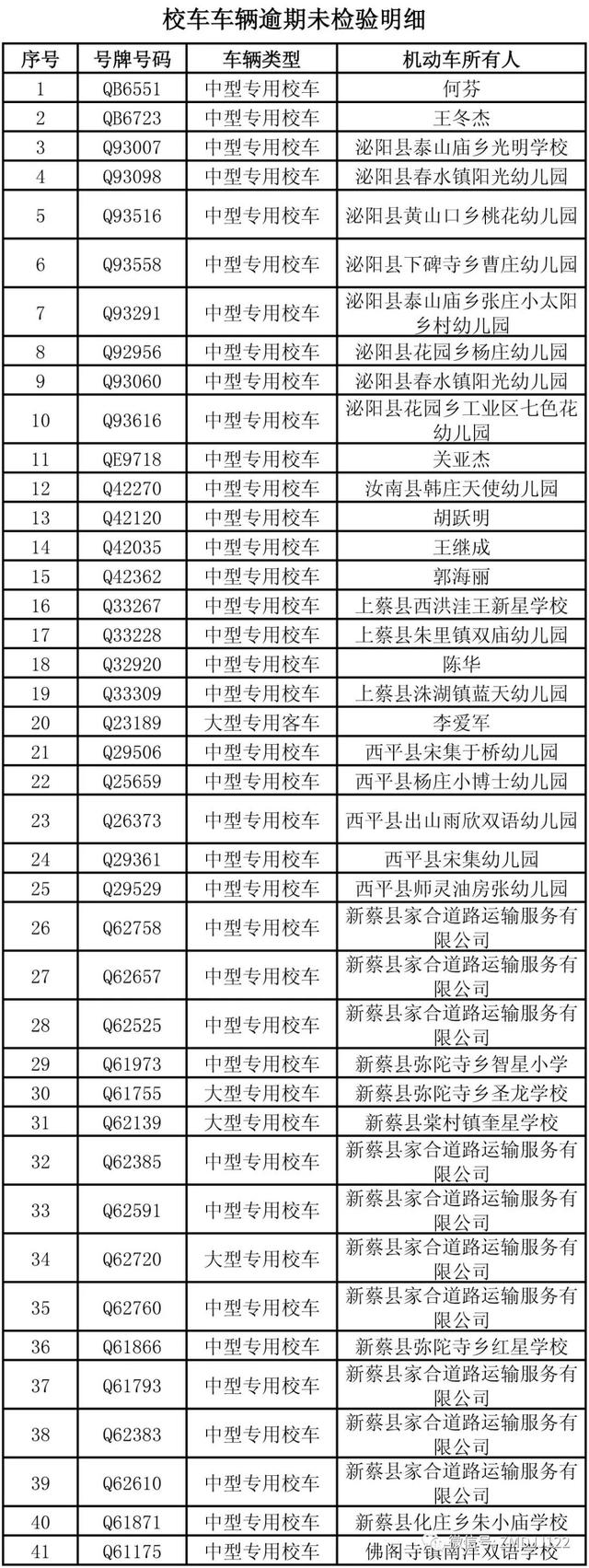 駐馬店這些公路客運車、校車被曝光！快看因為啥