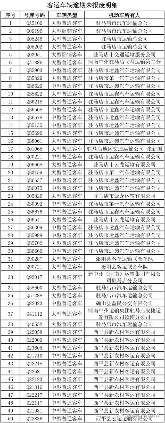 駐馬店這些公路客運車、校車被曝光！快看因為啥