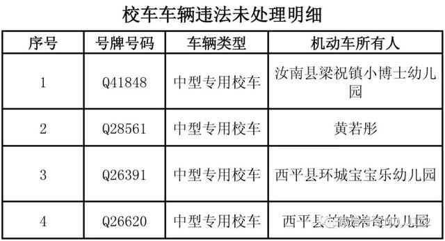 駐馬店這些公路客運車、校車被曝光！快看因為啥