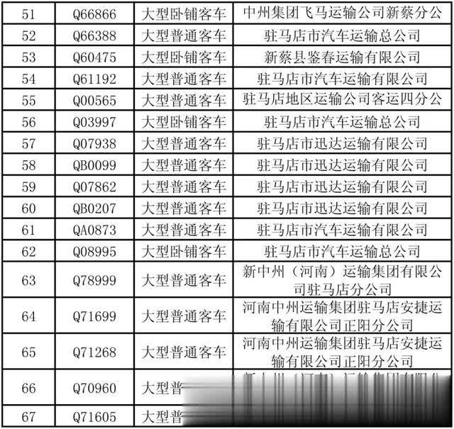 駐馬店這些公路客運車、校車被曝光！快看因為啥