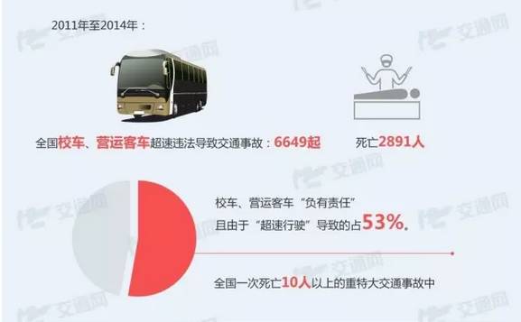 19座校車塞了41人,超載率達(dá)116%......危險(xiǎn)! 19座校車塞了41人,超載率達(dá)116%......危險(xiǎn)!