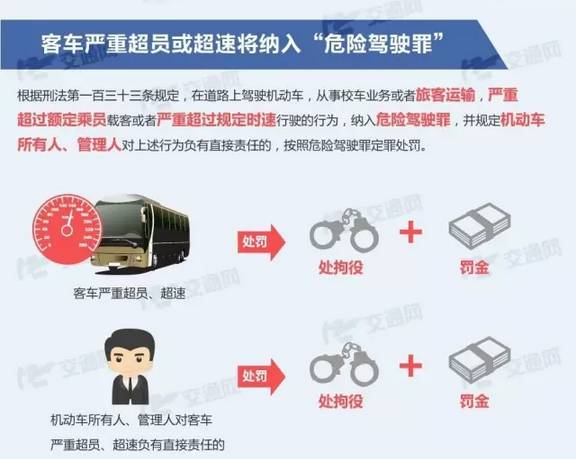 19座校車塞了41人,超載率達(dá)116%......危險(xiǎn)! 19座校車塞了41人,超載率達(dá)116%......危險(xiǎn)!