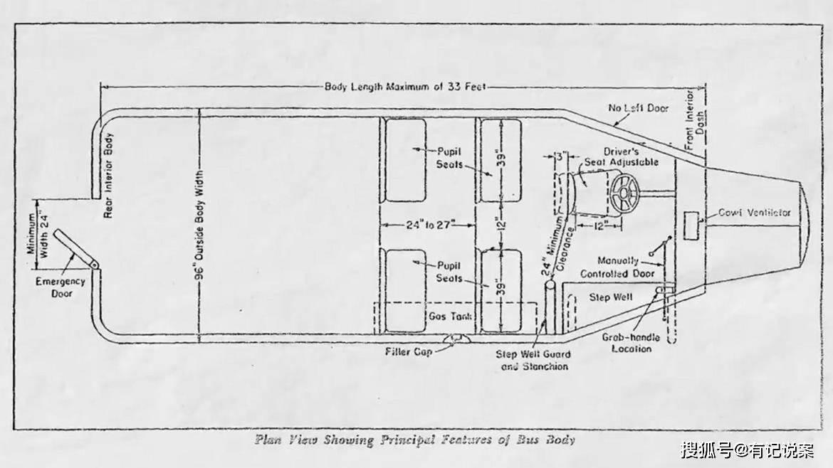 美國校車80年不變樣,無安全帶,卻安全70倍,2020年會變嗎 美國校車80年不變樣,無安全帶,卻安全70倍,2020年會變嗎