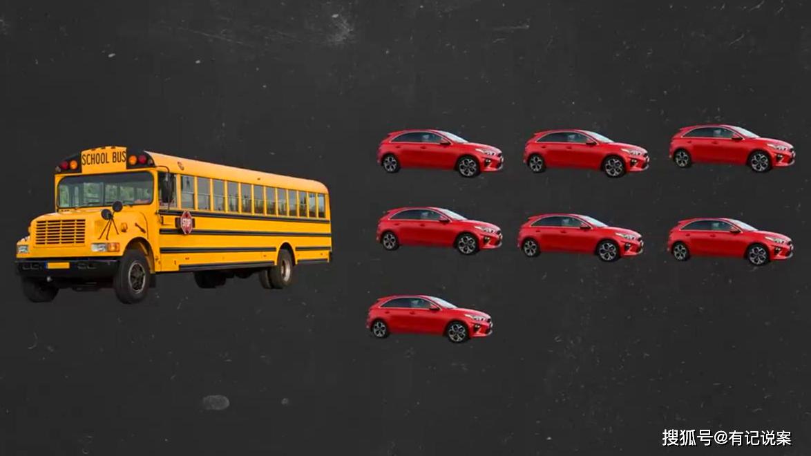 美國校車80年不變樣,無安全帶,卻安全70倍,2020年會變嗎 美國校車80年不變樣,無安全帶,卻安全70倍,2020年會變嗎