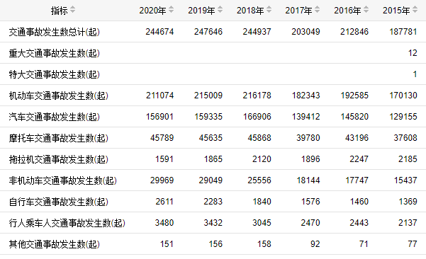 “百日行動”|從244674到0,我們應該做些什么? “百日行動”|從244674到0,我們應該做些什么?