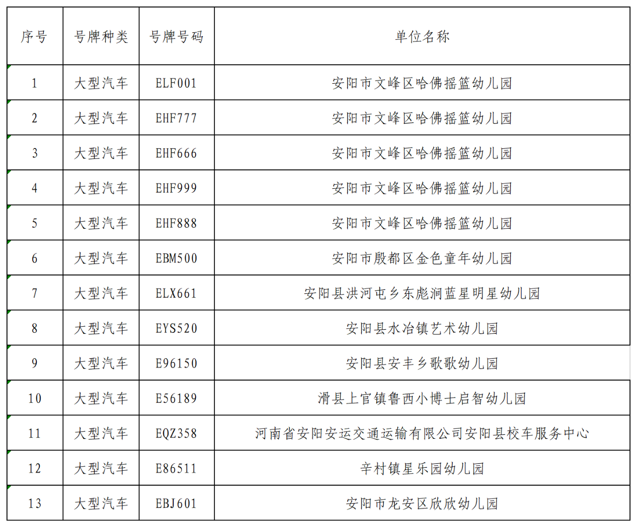 曝光臺丨我市校車隱患車輛曝光/ 曝光臺丨我市校車隱患車輛曝光