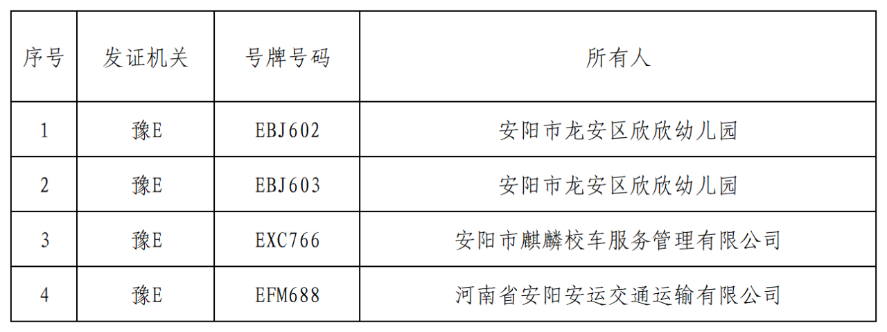曝光臺丨我市校車隱患車輛曝光/ 曝光臺丨我市校車隱患車輛曝光
