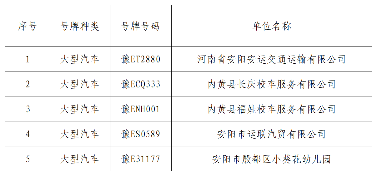 曝光臺丨我市校車隱患車輛曝光/ 曝光臺丨我市校車隱患車輛曝光