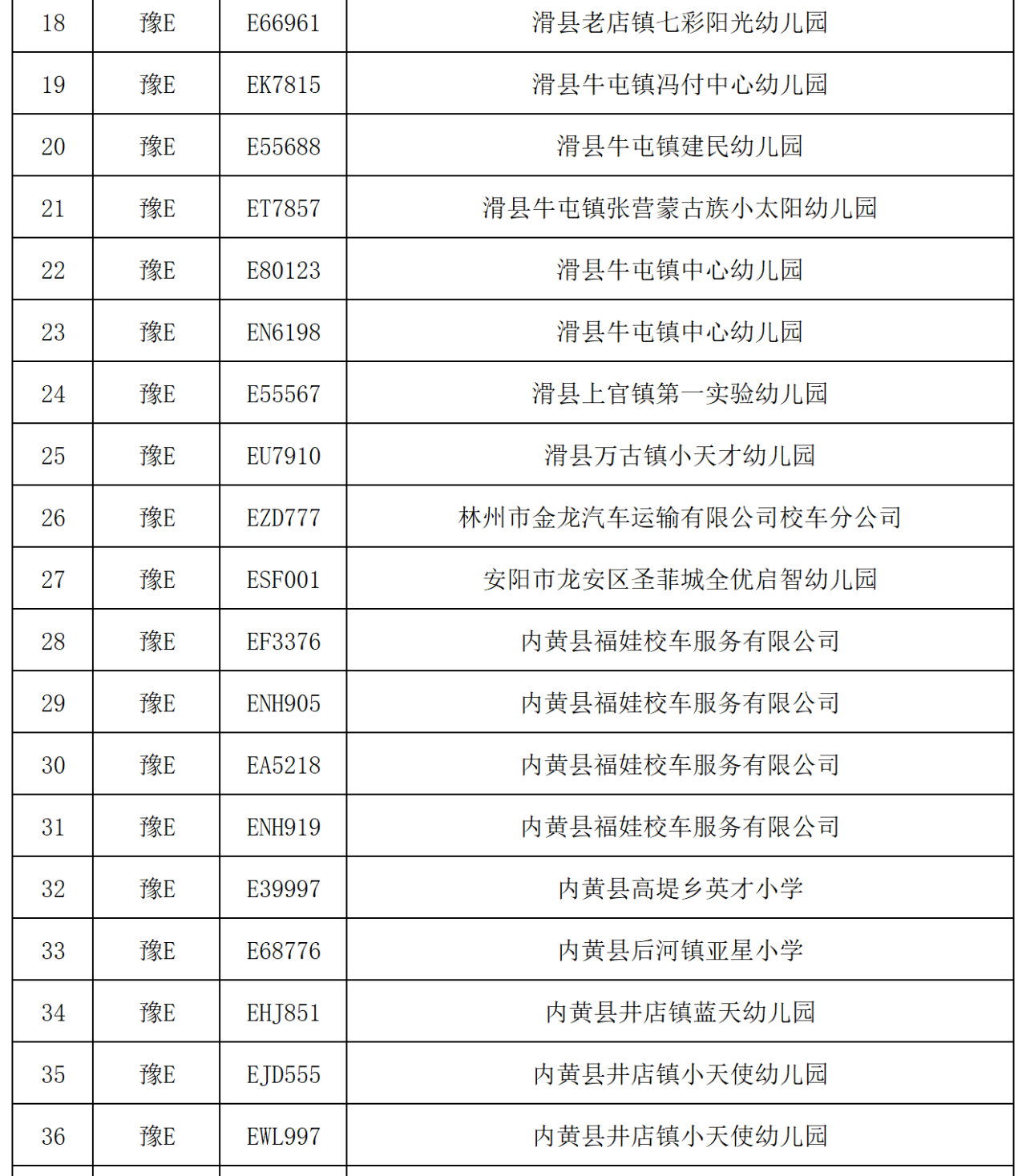 曝光臺丨我市校車隱患車輛曝光/ 曝光臺丨我市校車隱患車輛曝光