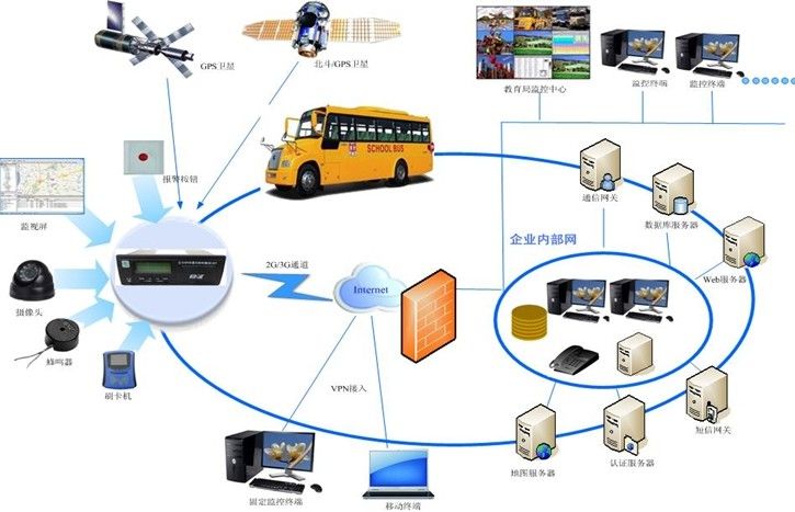 防止校車違規，江門校車加載智能管理系統