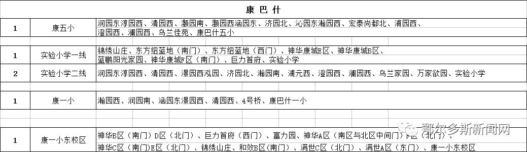 康巴什、東勝、伊旗校車路線圖來了!哪條離你最近? 康巴什、東勝、伊旗校車路線圖來了!哪條離你最近?