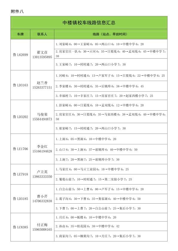 2019年下學期嵐山區校車運行線路規劃設置公布/ 2019年下學期嵐山區校車運行線路規劃設置公布