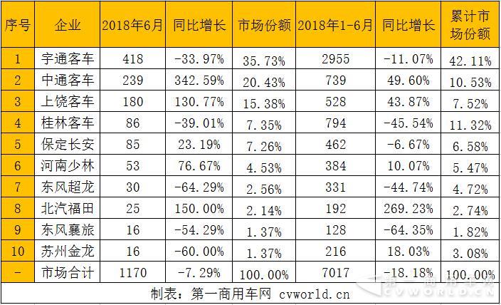 校車市場(chǎng)誰在“堅(jiān)守”？除開宇通 還有這些企業(yè)…