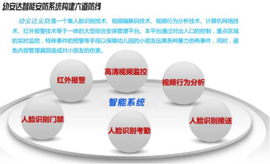 幼安達(dá)幼兒園接送機(jī)系統(tǒng)，讓校車(chē)接送更智慧安全