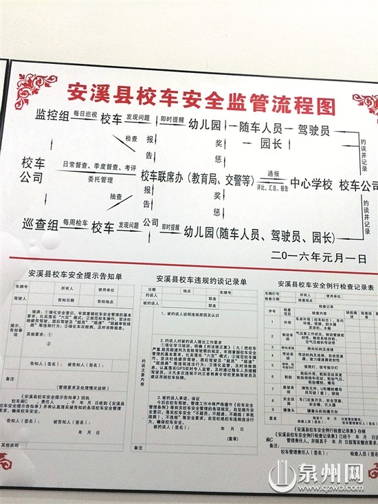 福建安溪幼兒園校車“3+2”運營模式