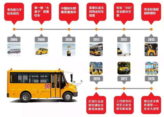 教育部發(fā)布校車安全風(fēng)險預(yù)警 加強(qiáng)校車安全管理引各方關(guān)注 教育部發(fā)布校車安全風(fēng)險預(yù)警 加強(qiáng)校車安全管理引各方關(guān)注