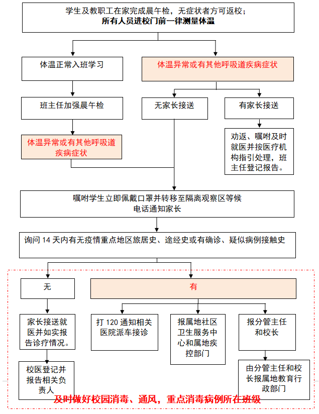 重要!江西發(fā)布大中小學(xué)幼兒園開(kāi)學(xué)防控指南 重要!江西發(fā)布大中小學(xué)幼兒園開(kāi)學(xué)防控指南