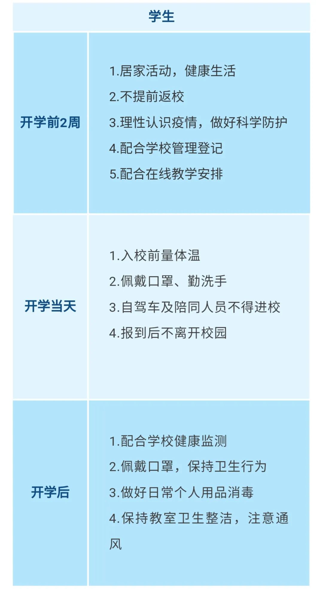 重要!江西發(fā)布大中小學(xué)幼兒園開(kāi)學(xué)防控指南 重要!江西發(fā)布大中小學(xué)幼兒園開(kāi)學(xué)防控指南