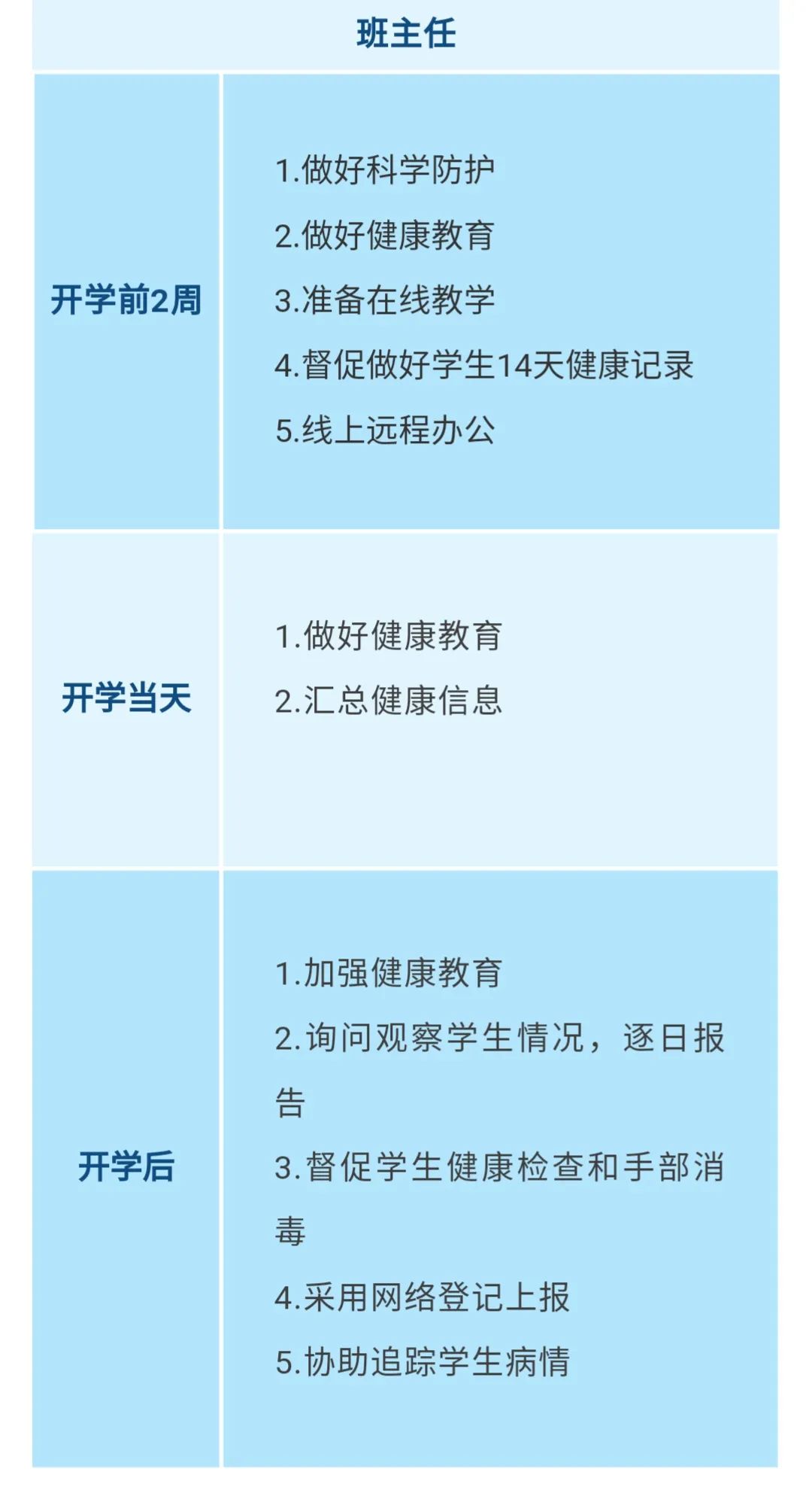 重要!江西發(fā)布大中小學(xué)幼兒園開(kāi)學(xué)防控指南 重要!江西發(fā)布大中小學(xué)幼兒園開(kāi)學(xué)防控指南