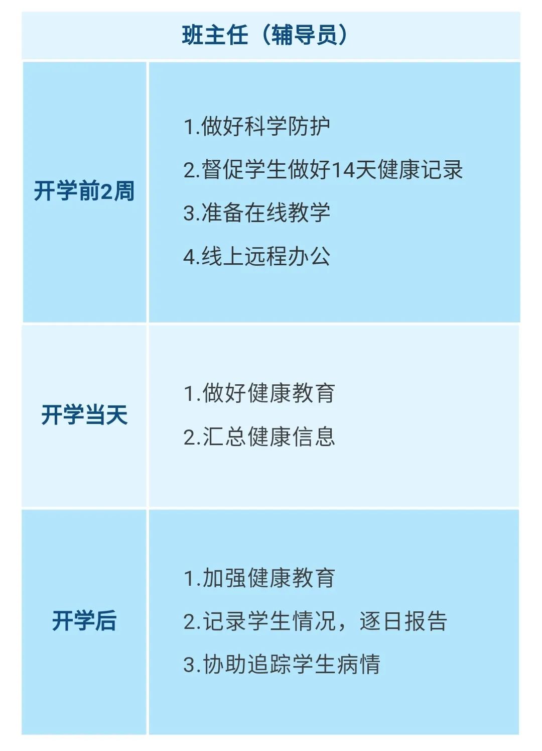 重要!江西發(fā)布大中小學(xué)幼兒園開(kāi)學(xué)防控指南 重要!江西發(fā)布大中小學(xué)幼兒園開(kāi)學(xué)防控指南