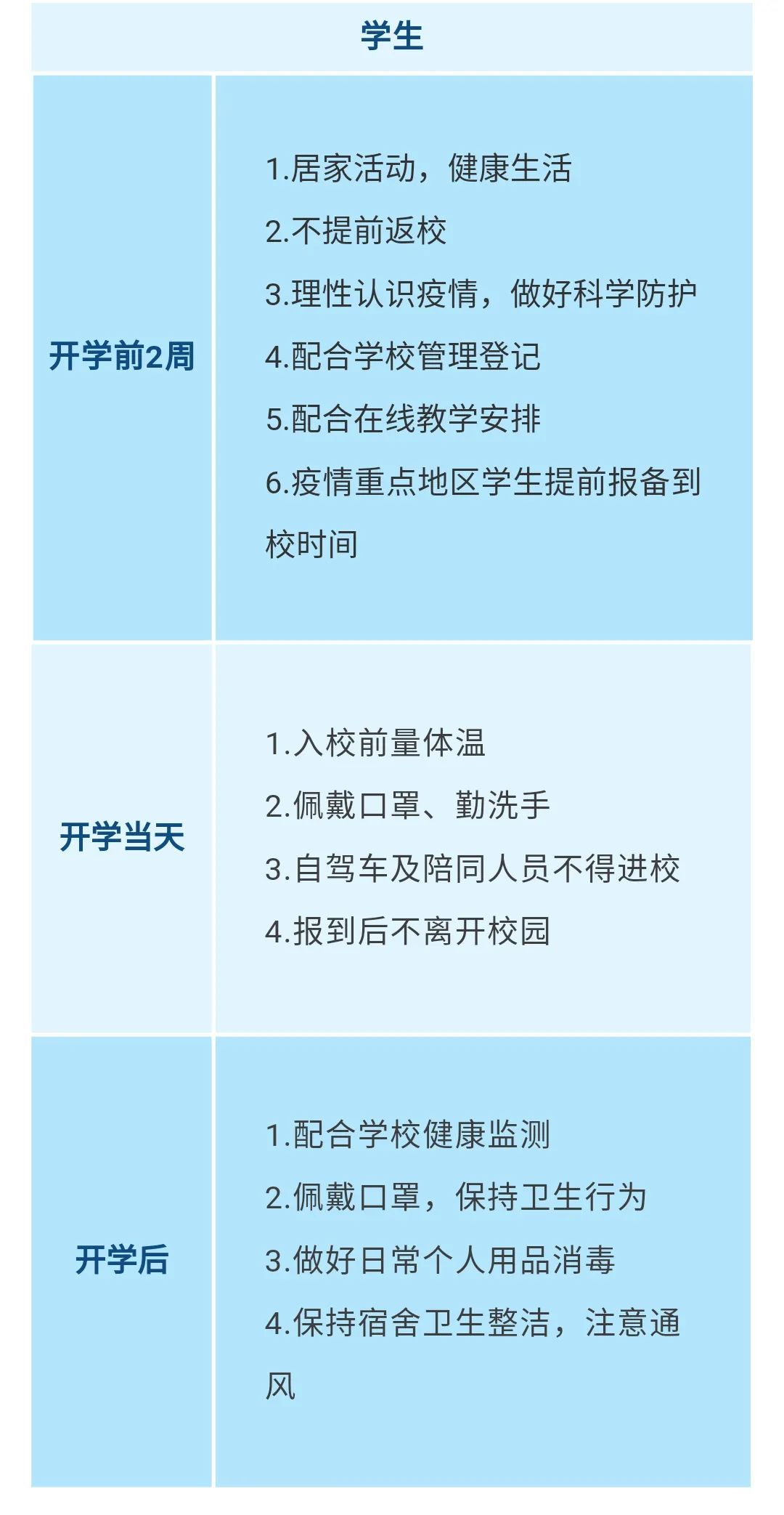 重要!江西發(fā)布大中小學(xué)幼兒園開(kāi)學(xué)防控指南 重要!江西發(fā)布大中小學(xué)幼兒園開(kāi)學(xué)防控指南