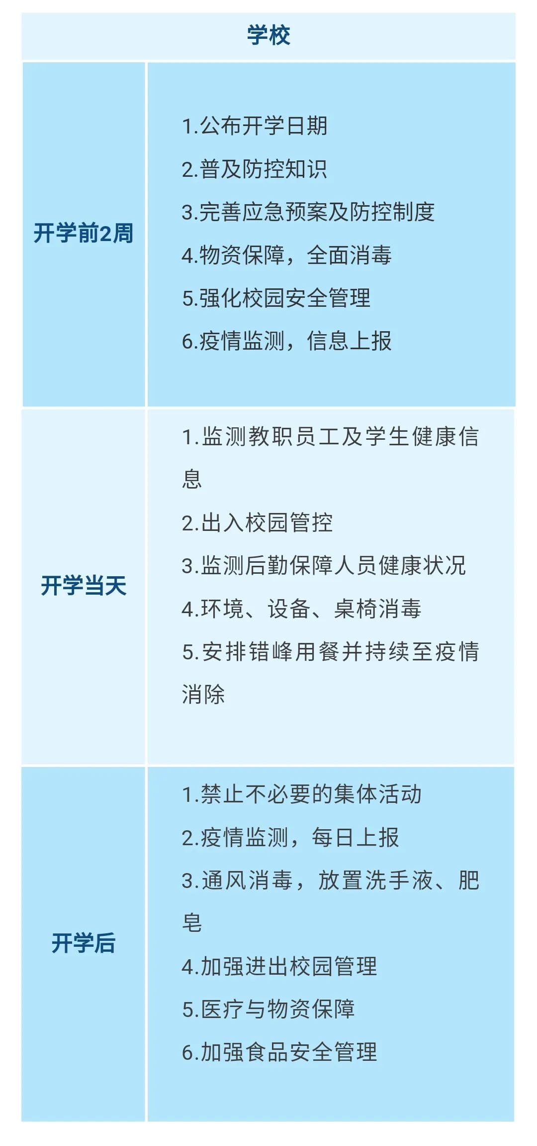 重要!江西發(fā)布大中小學(xué)幼兒園開(kāi)學(xué)防控指南 重要!江西發(fā)布大中小學(xué)幼兒園開(kāi)學(xué)防控指南