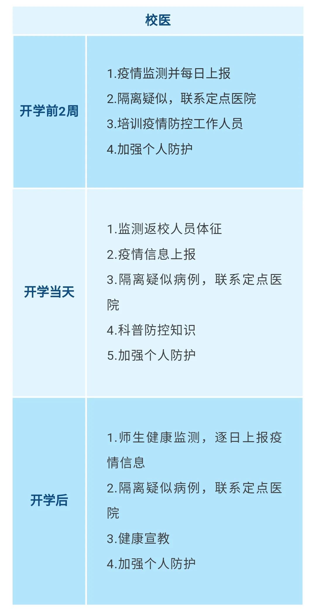 重要!江西發(fā)布大中小學(xué)幼兒園開(kāi)學(xué)防控指南 重要!江西發(fā)布大中小學(xué)幼兒園開(kāi)學(xué)防控指南