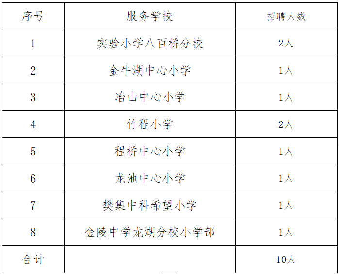 10名!六合招聘校車駕駛員啦! 10名!六合招聘校車駕駛員啦!