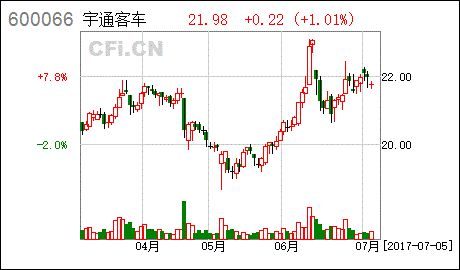 宇通客車(600066)事項(xiàng)點(diǎn)評：6月銷量創(chuàng)年內(nèi)新高 校車近期有望放量